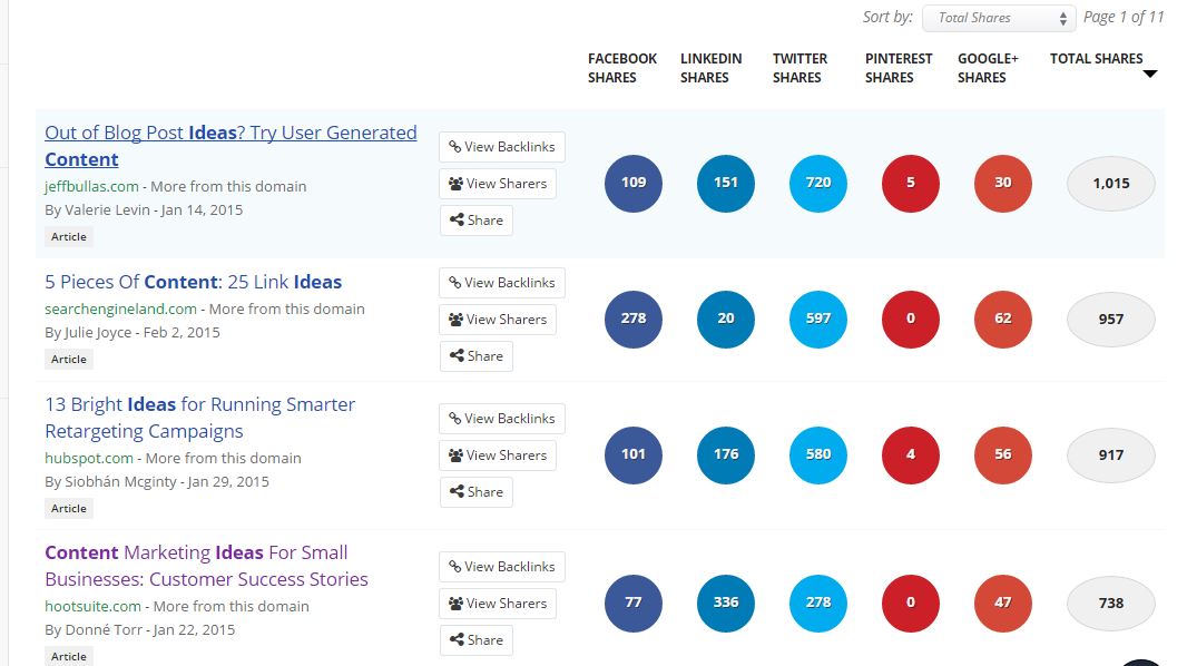 Buzzsumo lets you know what content performs best - White Shark Media
