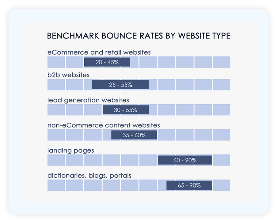 Benchmark Bounce Rates When Using Competitor Names as Keywords