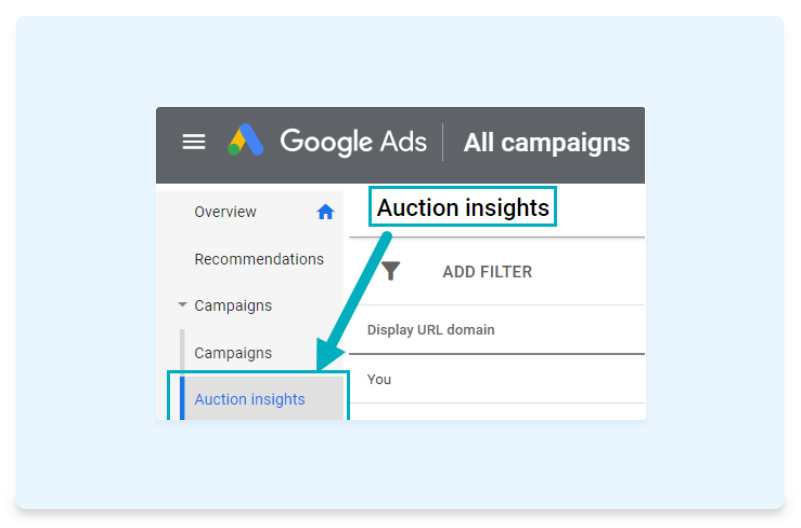 Google Shopping Ads Auction Insights