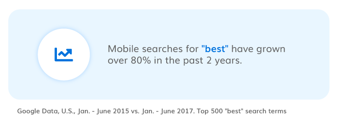 high-intent mobile search keywords