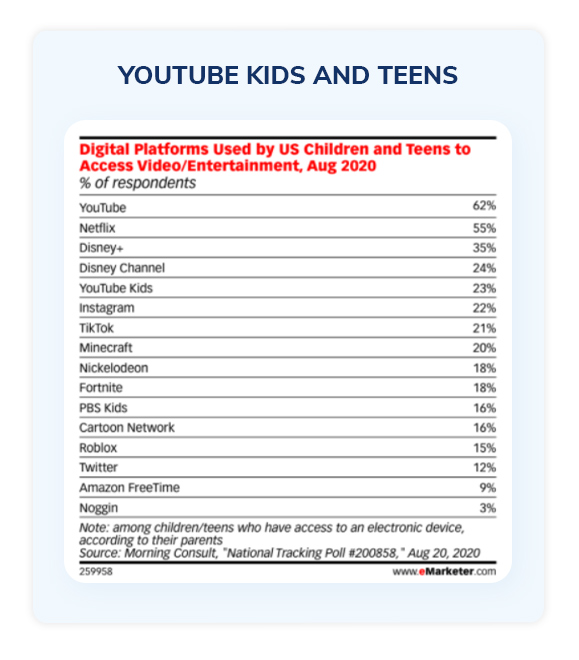 YouTube kids and teens