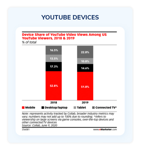 YouTube devices