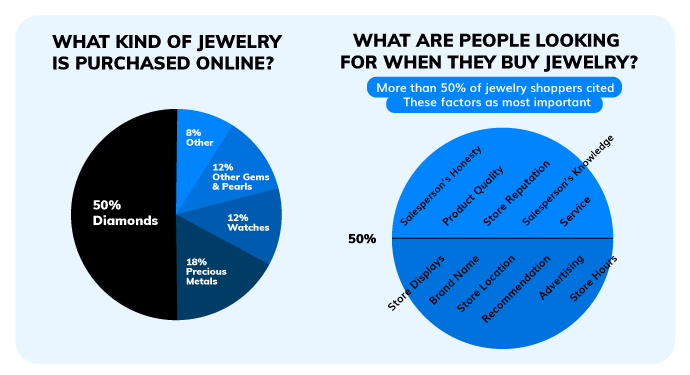 Jewelry Buyer Behavior