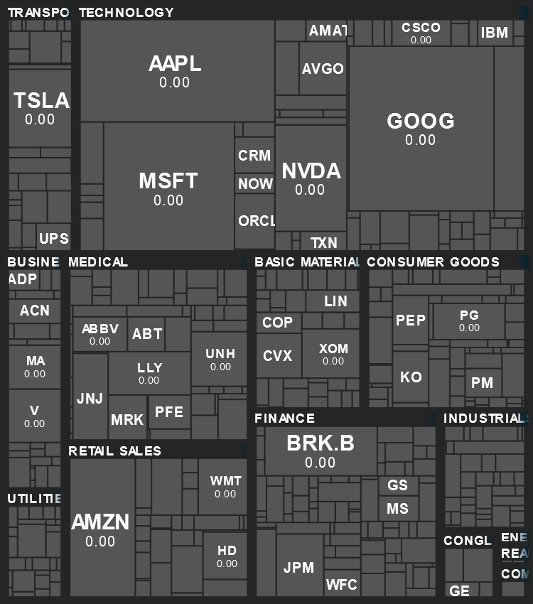 Sector Performance Map