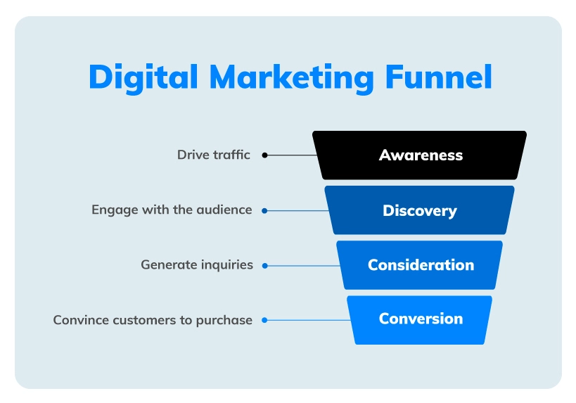 seo and the digital marketing