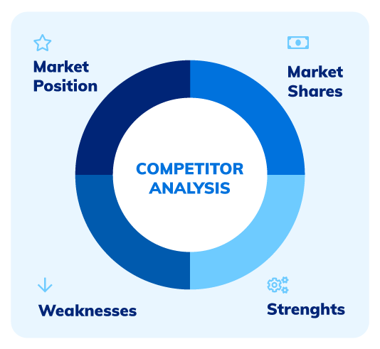 seo competitor analysis components
