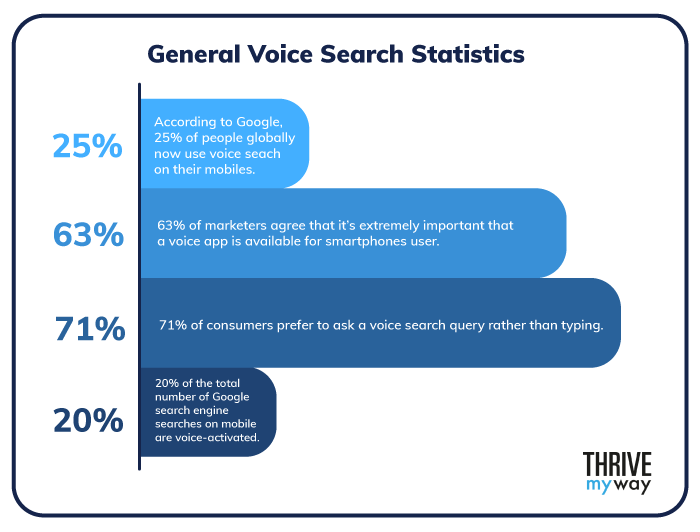 2023 trend voice search